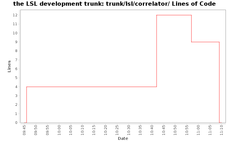 trunk/lsl/correlator/ Lines of Code