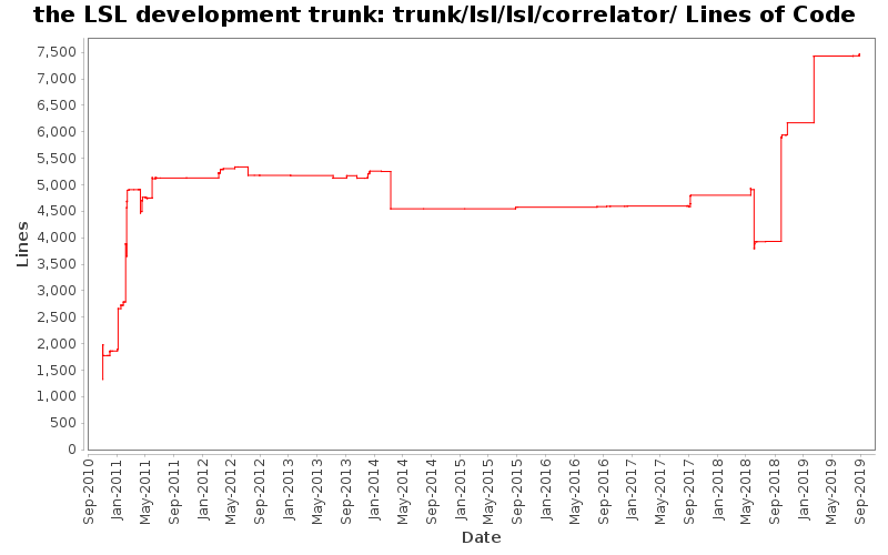 trunk/lsl/lsl/correlator/ Lines of Code