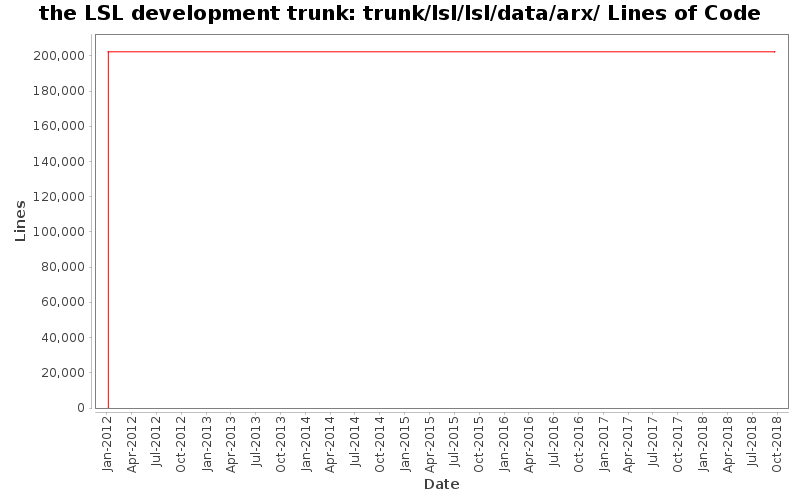 trunk/lsl/lsl/data/arx/ Lines of Code