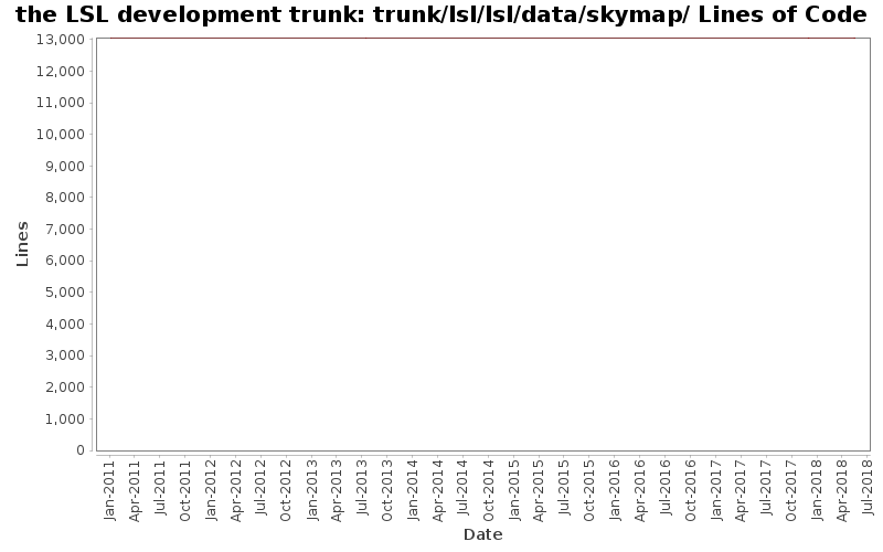 trunk/lsl/lsl/data/skymap/ Lines of Code