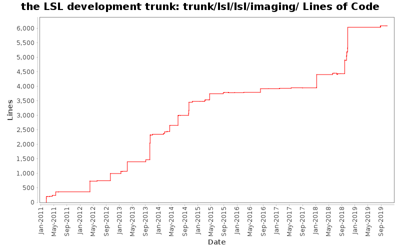 trunk/lsl/lsl/imaging/ Lines of Code