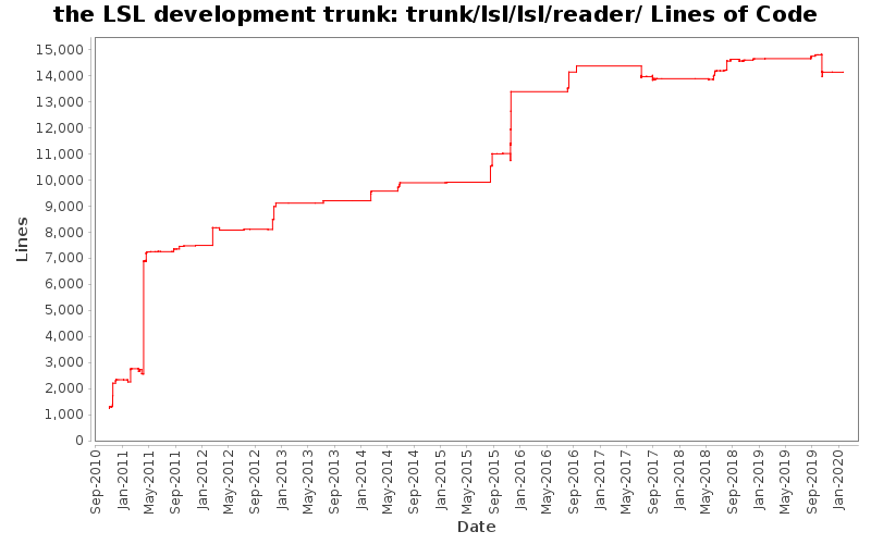 trunk/lsl/lsl/reader/ Lines of Code