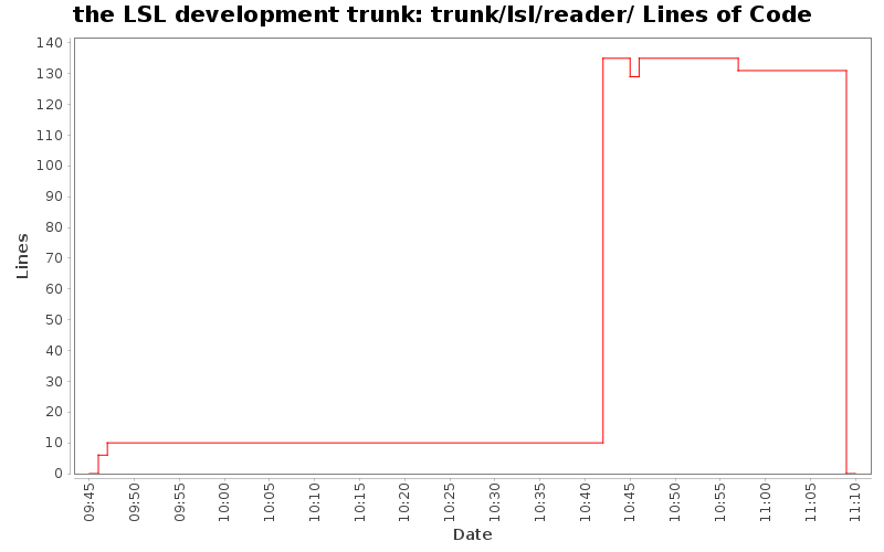 trunk/lsl/reader/ Lines of Code