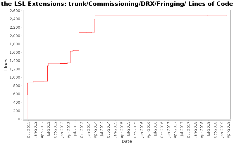 trunk/Commissioning/DRX/Fringing/ Lines of Code