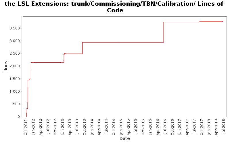 trunk/Commissioning/TBN/Calibration/ Lines of Code