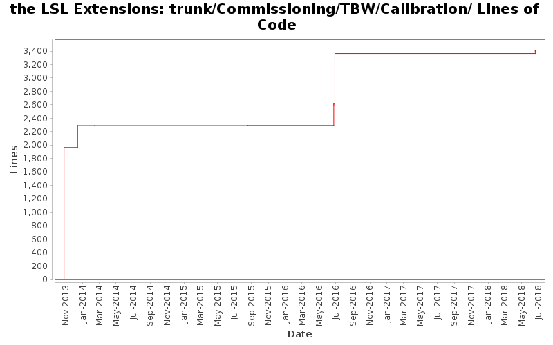 trunk/Commissioning/TBW/Calibration/ Lines of Code