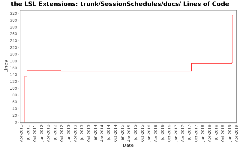 trunk/SessionSchedules/docs/ Lines of Code