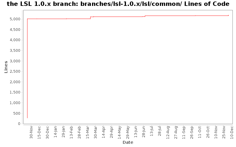 branches/lsl-1.0.x/lsl/common/ Lines of Code