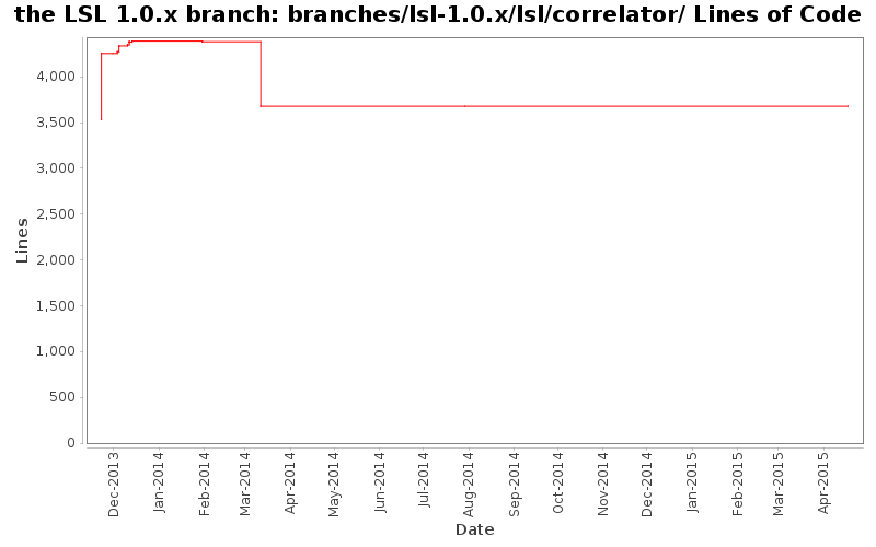 branches/lsl-1.0.x/lsl/correlator/ Lines of Code