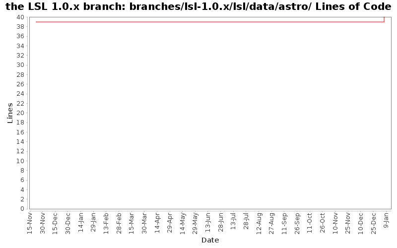 branches/lsl-1.0.x/lsl/data/astro/ Lines of Code