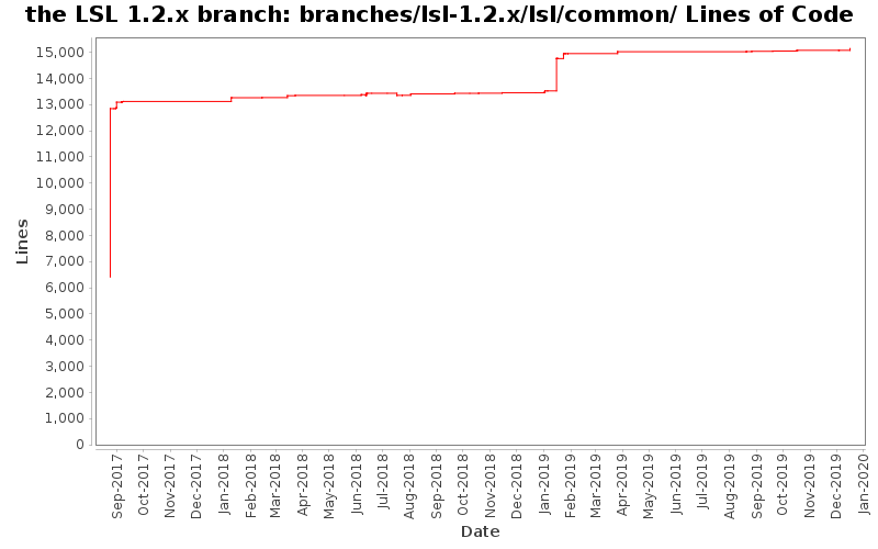 branches/lsl-1.2.x/lsl/common/ Lines of Code