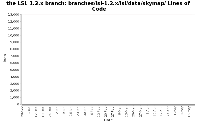 branches/lsl-1.2.x/lsl/data/skymap/ Lines of Code