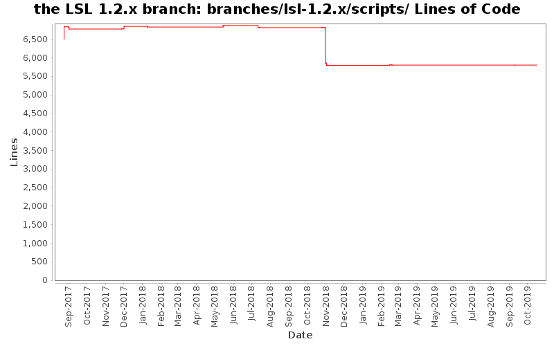 branches/lsl-1.2.x/scripts/ Lines of Code