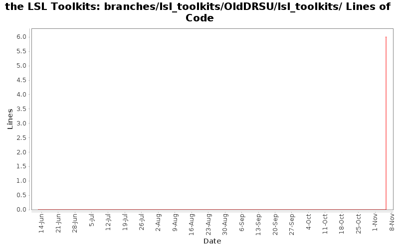 branches/lsl_toolkits/OldDRSU/lsl_toolkits/ Lines of Code