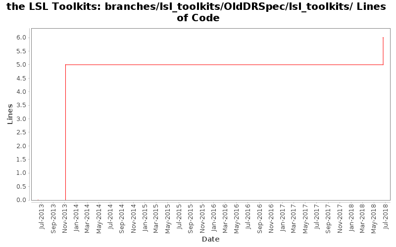 branches/lsl_toolkits/OldDRSpec/lsl_toolkits/ Lines of Code