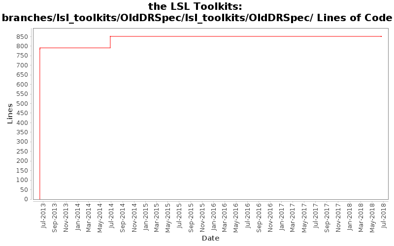 branches/lsl_toolkits/OldDRSpec/lsl_toolkits/OldDRSpec/ Lines of Code