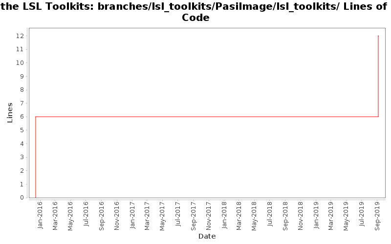 branches/lsl_toolkits/PasiImage/lsl_toolkits/ Lines of Code
