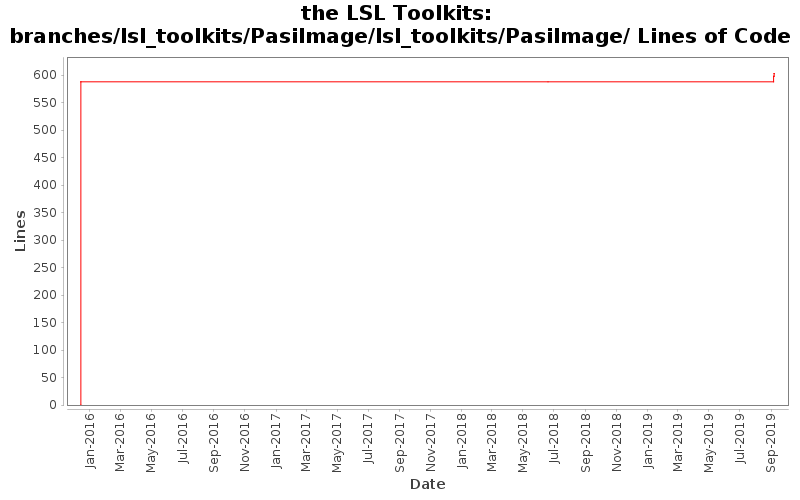 branches/lsl_toolkits/PasiImage/lsl_toolkits/PasiImage/ Lines of Code