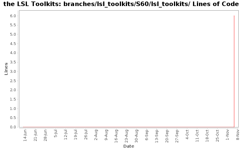 branches/lsl_toolkits/S60/lsl_toolkits/ Lines of Code