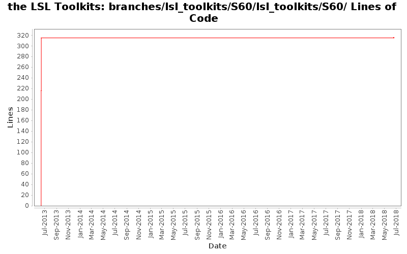 branches/lsl_toolkits/S60/lsl_toolkits/S60/ Lines of Code