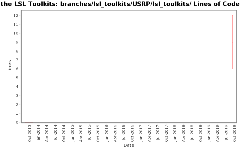 branches/lsl_toolkits/USRP/lsl_toolkits/ Lines of Code