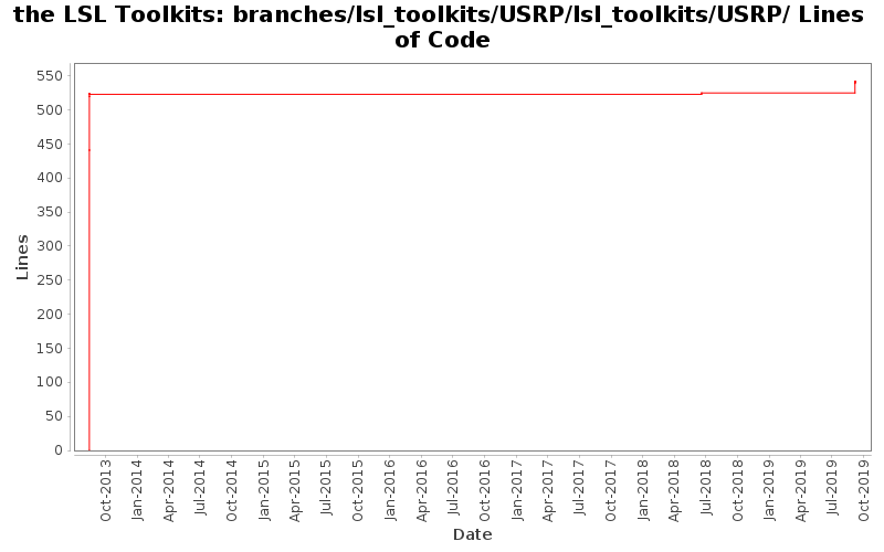 branches/lsl_toolkits/USRP/lsl_toolkits/USRP/ Lines of Code