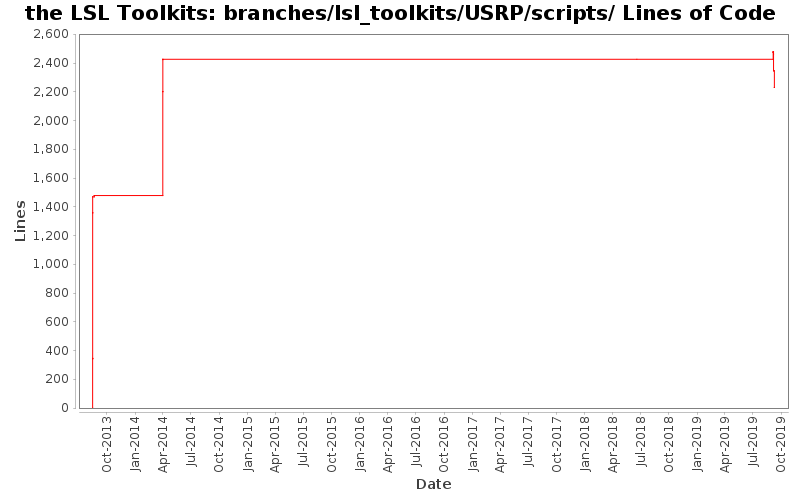 branches/lsl_toolkits/USRP/scripts/ Lines of Code