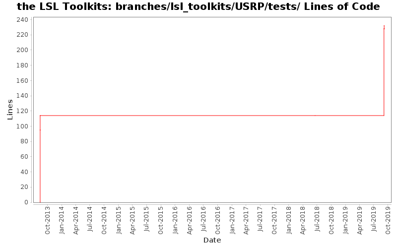 branches/lsl_toolkits/USRP/tests/ Lines of Code