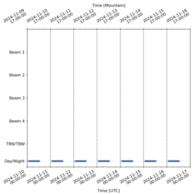 Schedule for 2024-11-10 00:00:00