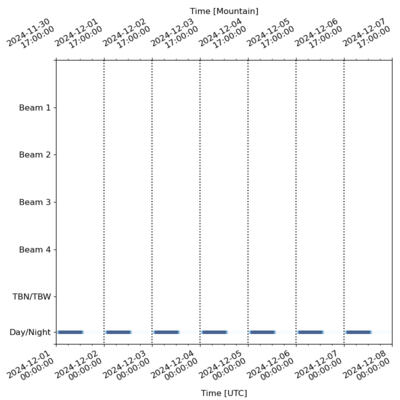 Schedule for 2024-12-01 00:00:00