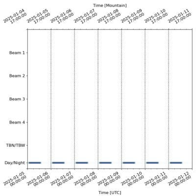 Schedule for 2025-01-05 00:00:00