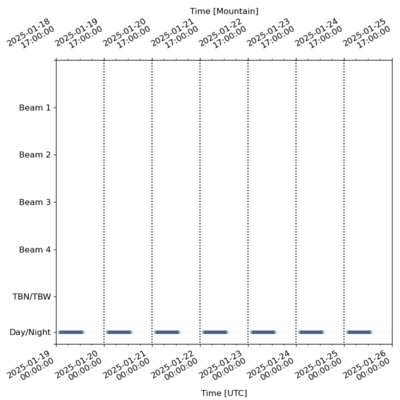 Schedule for 2025-01-19 00:00:00