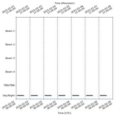 Schedule for 2025-02-02 00:00:00