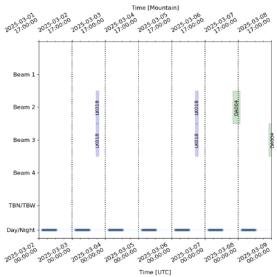 Schedule for 2025-03-02 00:00:00