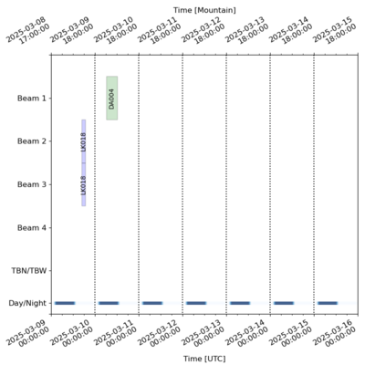 Schedule for 2025-03-09 00:00:00