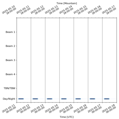 Schedule for 2025-05-11 00:00:00