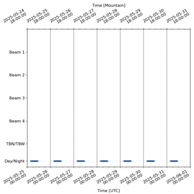 Schedule for 2025-05-25 00:00:00
