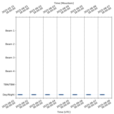 Schedule for 2025-06-01 00:00:00