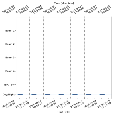 Schedule for 2025-08-03 00:00:00