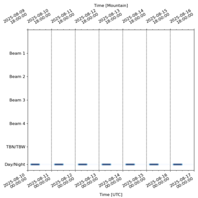 Schedule for 2025-08-10 00:00:00