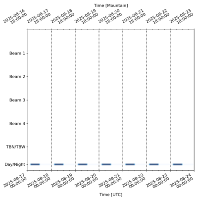 Schedule for 2025-08-17 00:00:00