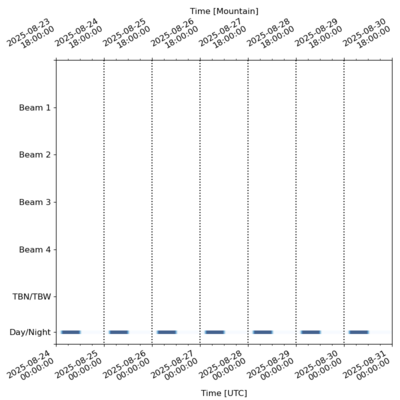 Schedule for 2025-08-24 00:00:00