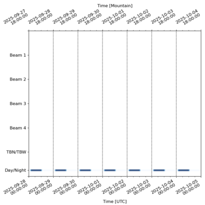 Schedule for 2025-09-28 00:00:00