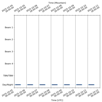 Schedule for 2025-10-05 00:00:00