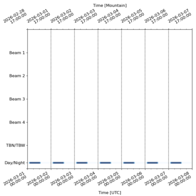 Schedule for 2026-03-01 00:00:00