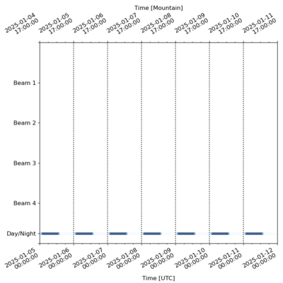 Schedule for 2025-01-05 00:00:00