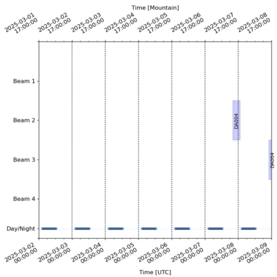 Schedule for 2025-03-02 00:00:00