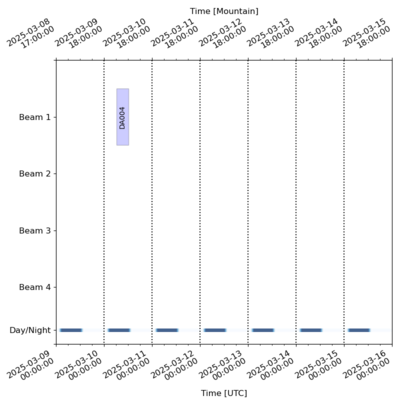 Schedule for 2025-03-09 00:00:00