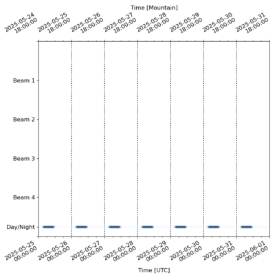 Schedule for 2025-05-25 00:00:00