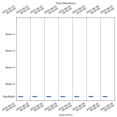 Schedule for 2025-06-01 00:00:00